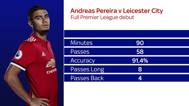 Andreas Pereira made an impressive full Premier League debut for Manchester United against Leicester City