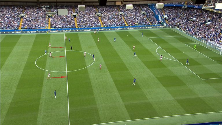 Arsenal's high line against Chelsea at Stamford Bridge in August 2018