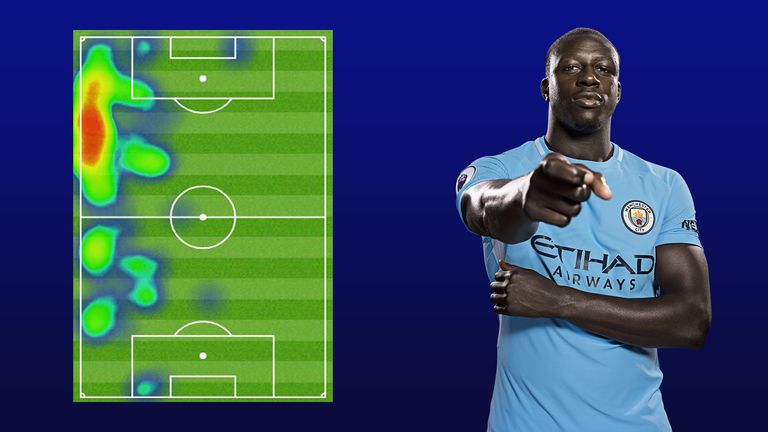 Benjamin Mendy's heatmap in Manchester City's 6-1 win over Huddersfield Town in August 2018