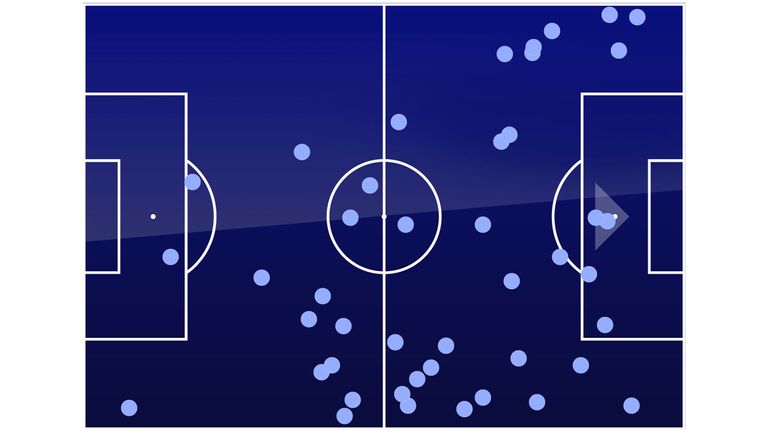 Bernardo Silva's touch map in Manchester City's 2-0 win over Arsenal on the first weekend of the 2018/19 Premier League season.