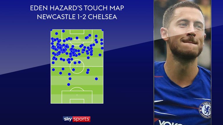 Eden Hazard was given freedom to roam by Maurizio Sarri