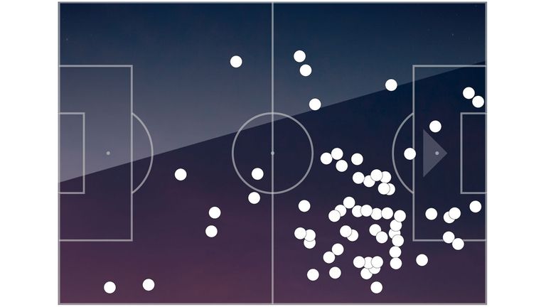 David Silva's touch map for Manchester City in their 6-1 win over Huddersfield Town