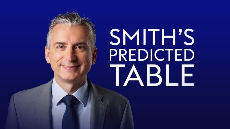 Predicted Premier League Table 2018 19 Alan Smith S Verdict