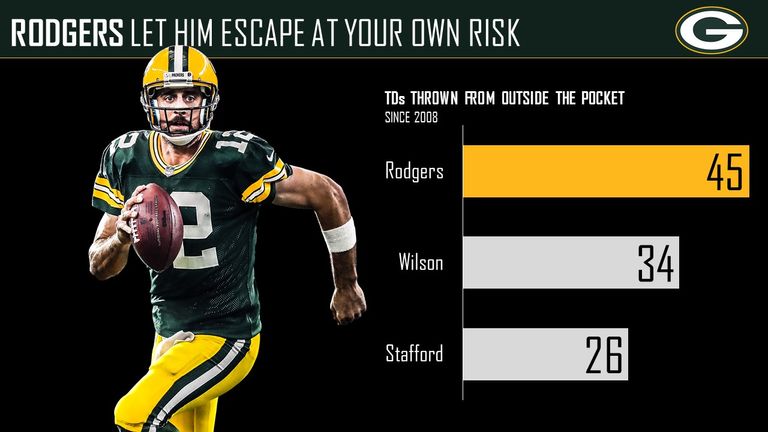 courtesy of Pro Football Focus