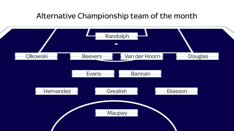 Alternative Championship team of the month for August 2018
