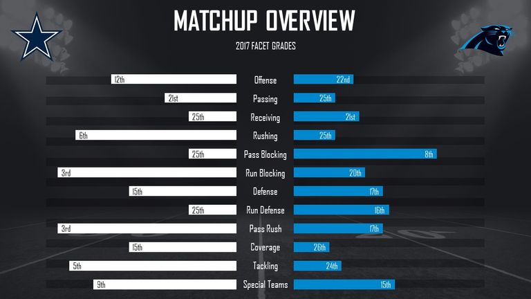 courtesy of Pro Football Focus