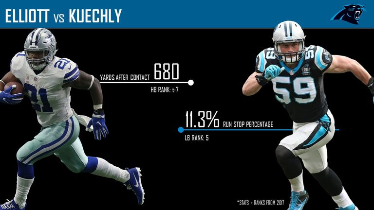 courtesy of Pro Football Focus