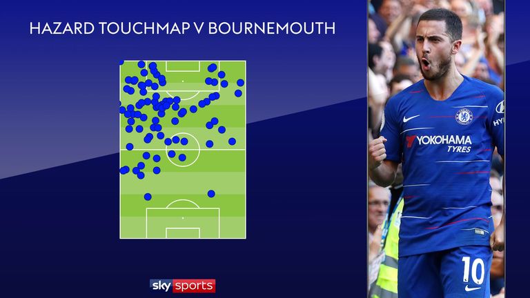 Hazard touchmap v Bournemouth