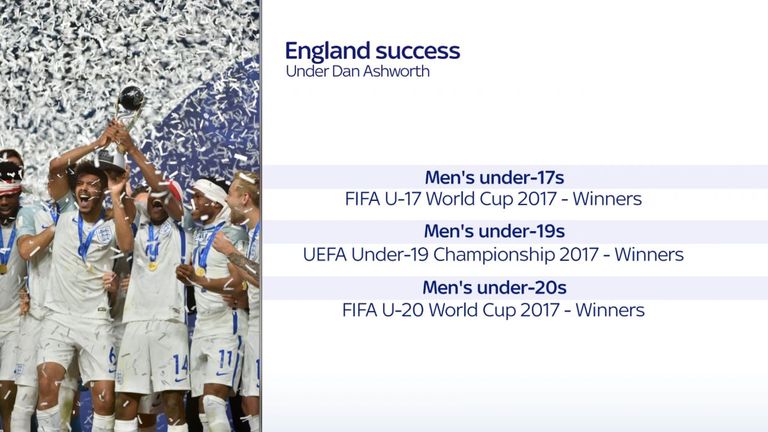 England's success under Dan Ashworth