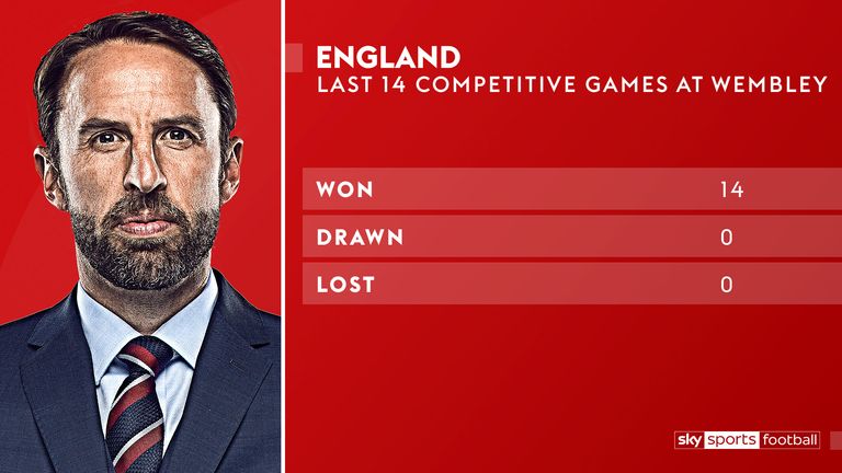 England have won their last 14 competitive games at Wembley 