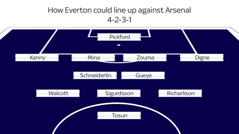 Tosun could retain his place with Richarlison returning on the left