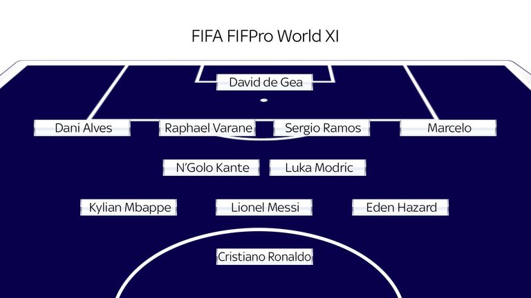 The FIFA FIFPro World XI