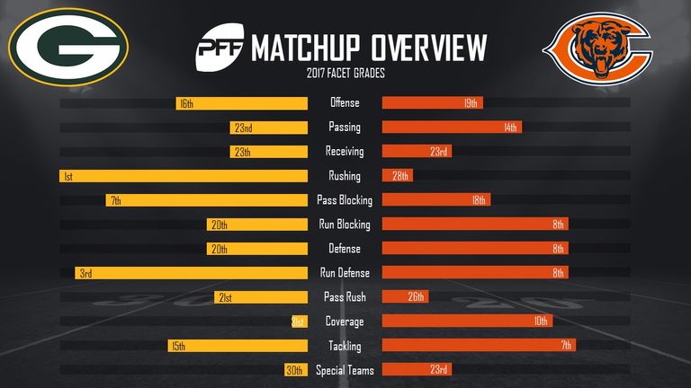 Reacting to Packers PFF Grades vs Bears Week 1! 