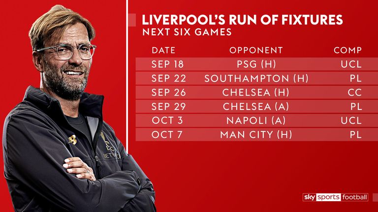 Jurgen Klopp's Liverpool are facing a tough run of games