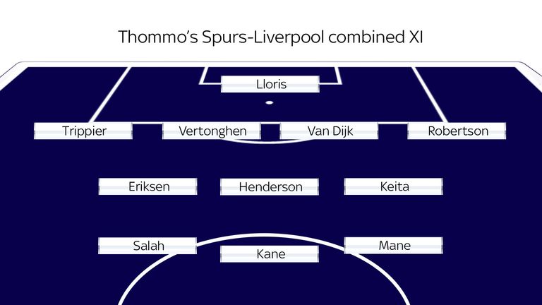 Thomm's combined XI Spurs - Liverpool