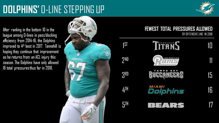 Did PFF pick the right trio of players for Dolphins to build around?