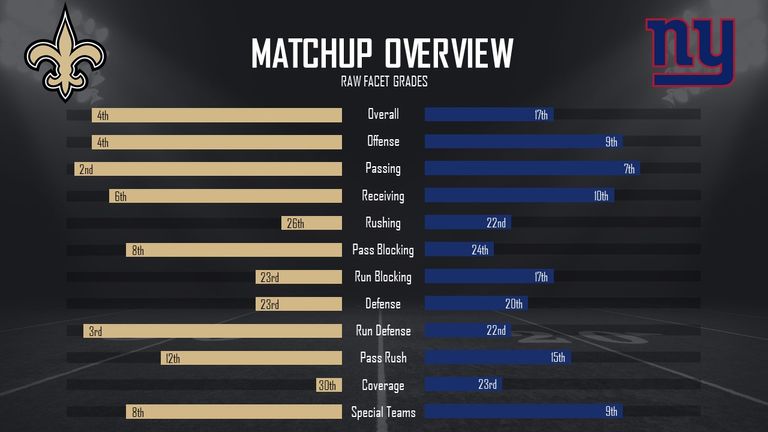 courtesy of Pro Football Focus