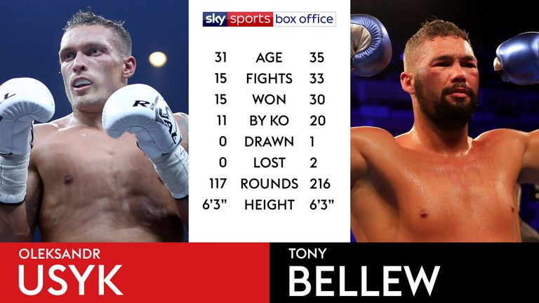 Tale Of The Tape - Usyk vs Bellew