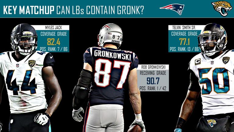 courtesy of Pro Football Focus