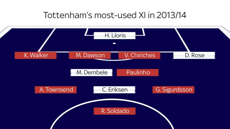 tottenham 13-14