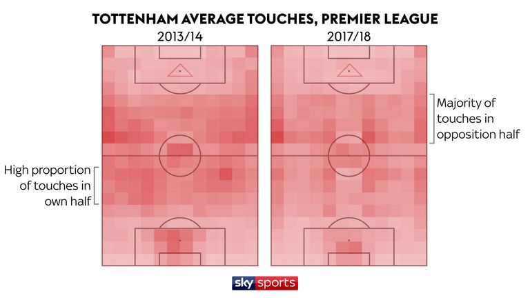 tottenham