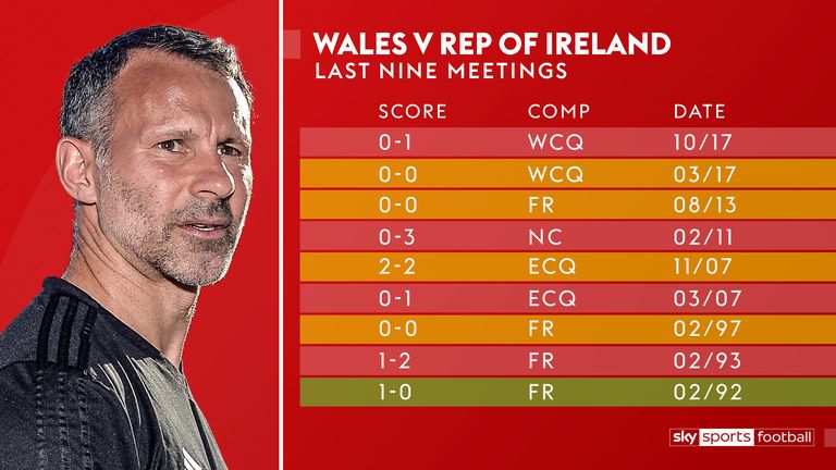 Wales' last nine meetings with Republic of Ireland