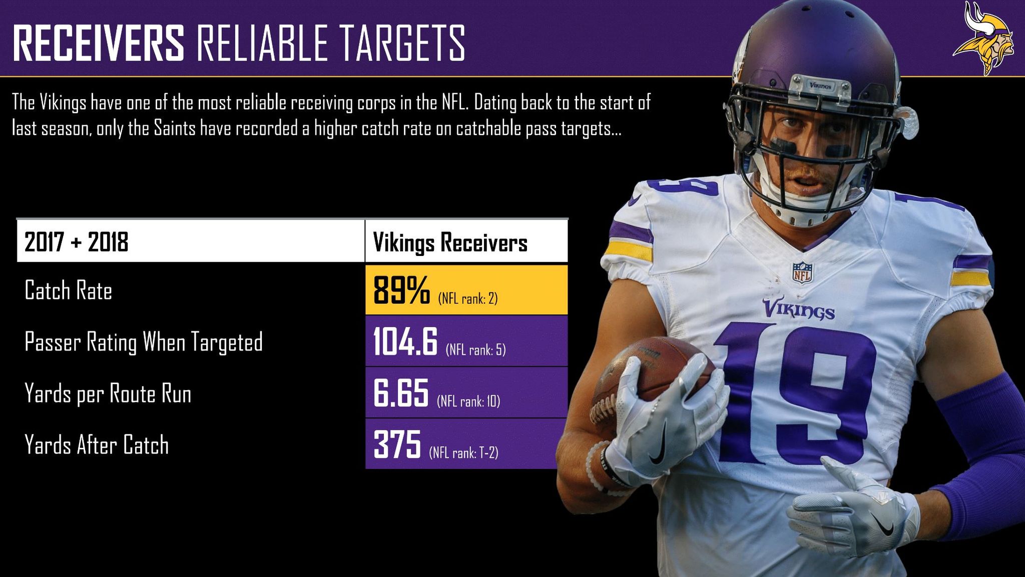 Vikings-Saints PFF grades: Struggles for Kirk Cousins under pressure -  Sports Illustrated Minnesota Sports, News, Analysis, and More