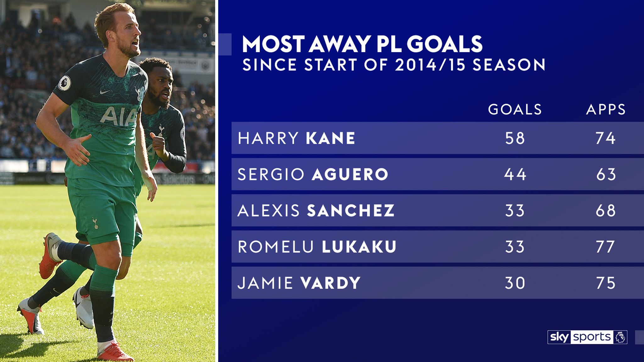 Essential Stats Premier League Sky Sports live games evaluated