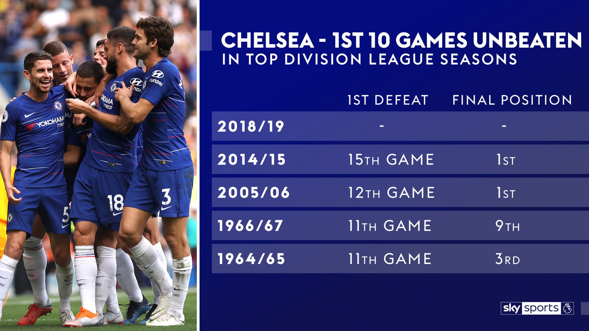Essential Stats Premier League Sky Sports live games evaluated