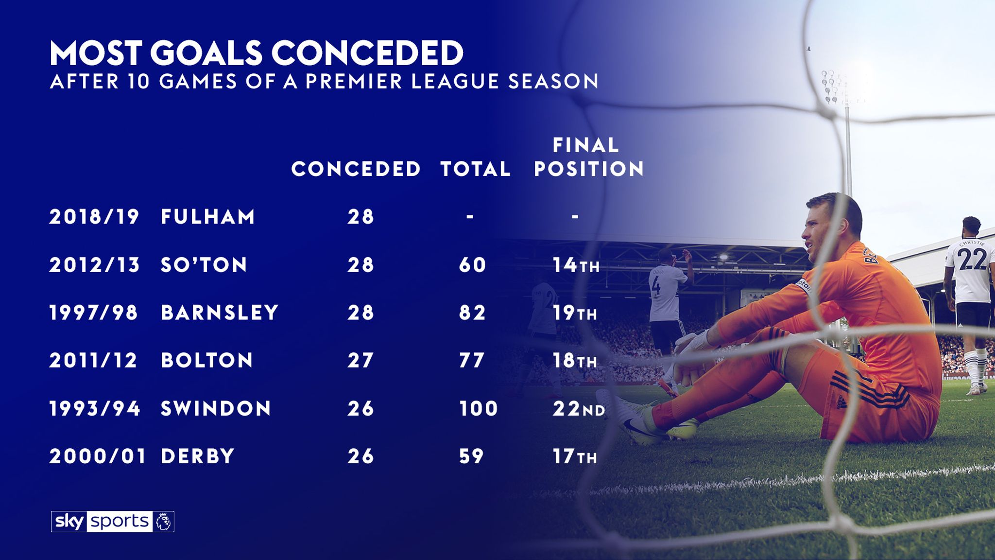 Essential Stats Premier League Sky Sports live games evaluated
