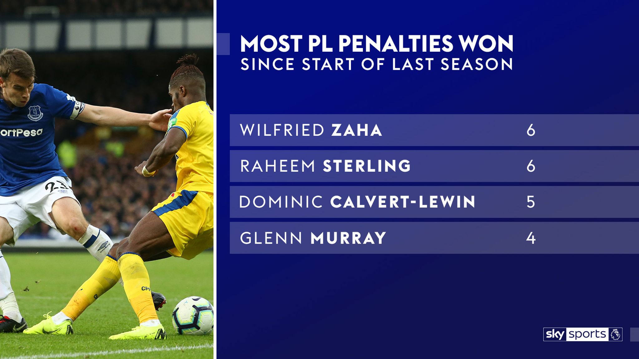 Essential Stats Premier League Sky Sports live games evaluated