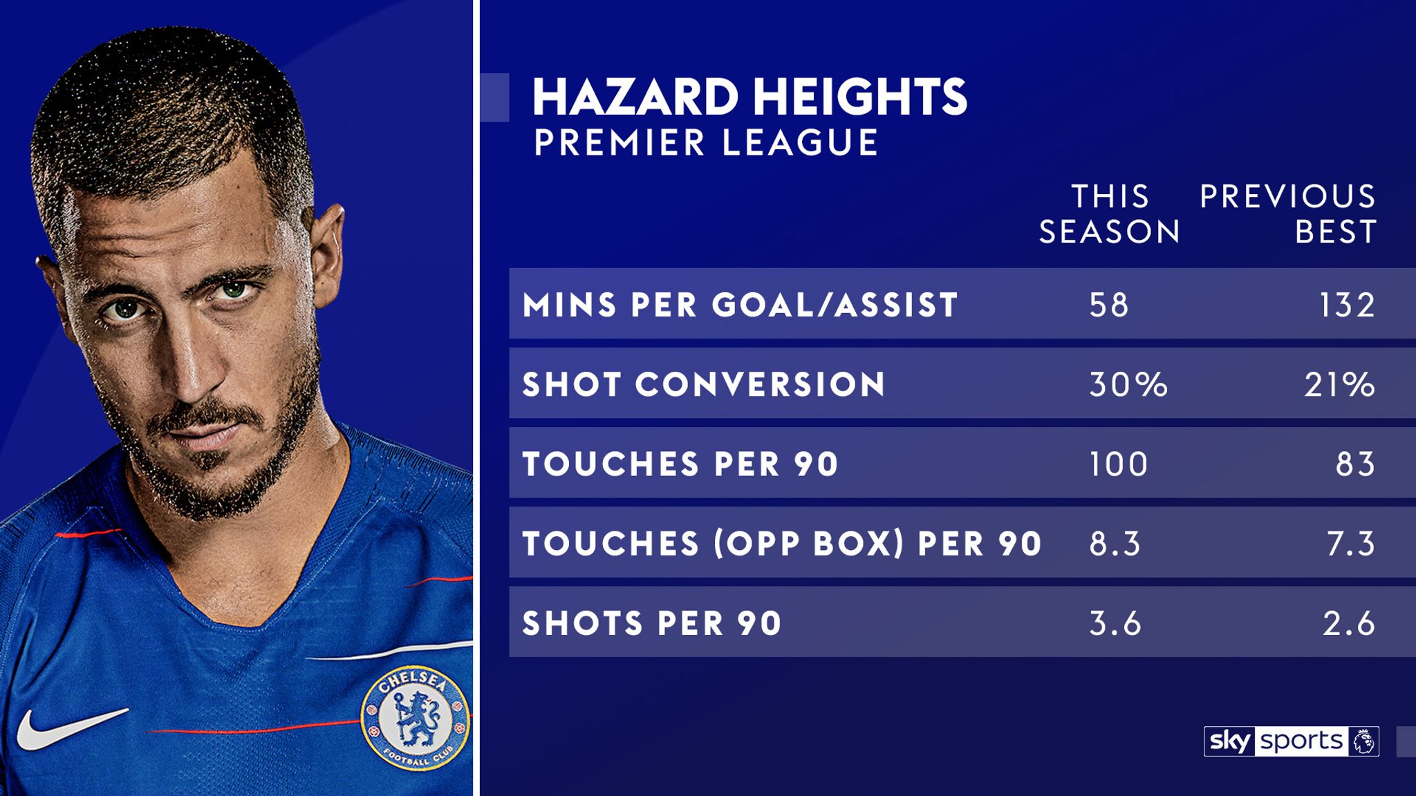 Essential Stats: Chelsea Vs Manchester United Top Stats & Facts ...