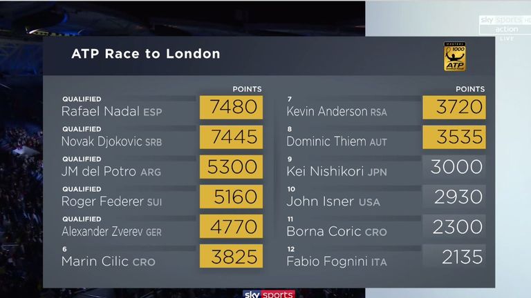 ATP Race to London