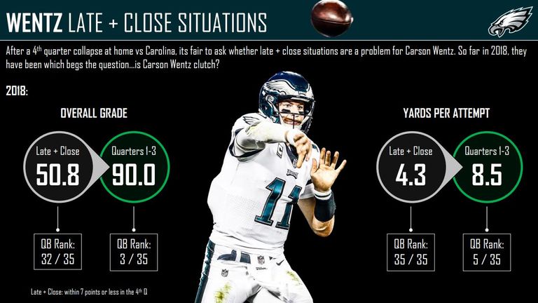 How do Jaguars fix Blake Bortles quarterback conundrum as they