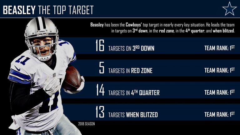 courtesy Pro Football Focus