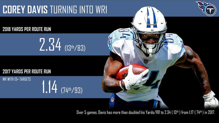 courtesy of Pro Football Focus