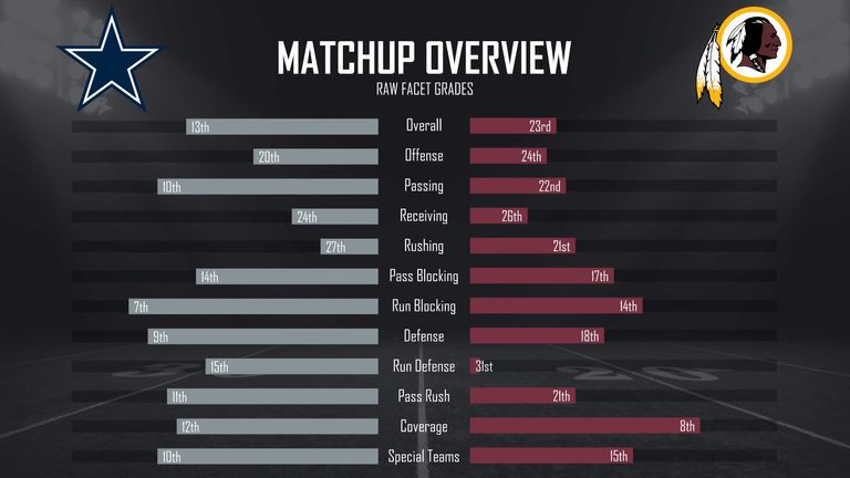 courtesy of Pro Football Focus