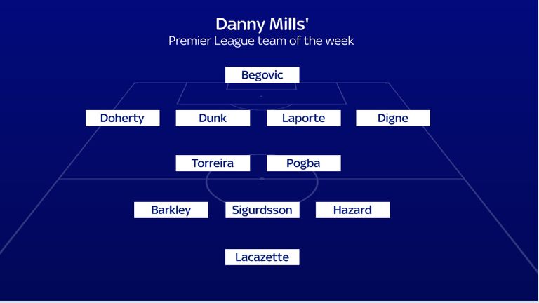 Danny Mills' team of the week