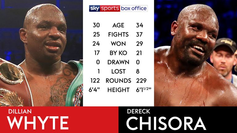 Dillian Whyte, Dereck Chisora, tale of the tape