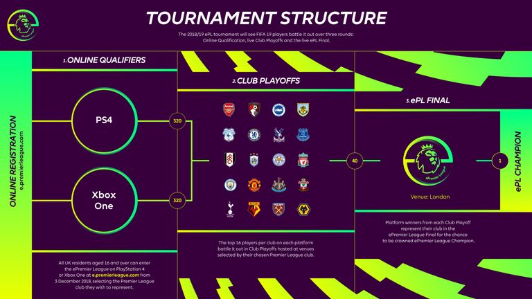 ePremier League infographic