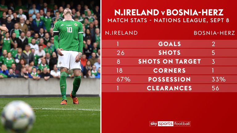 NI MATCH FACTS