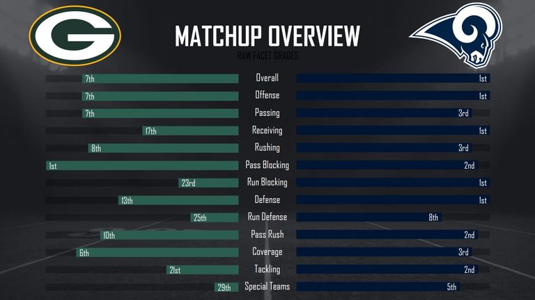 courtesy of Pro Football Focus