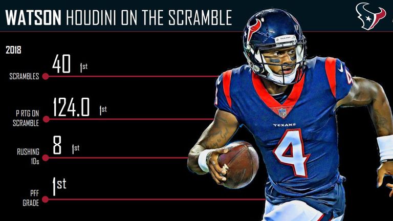 Courtesy of Pro Football Focus