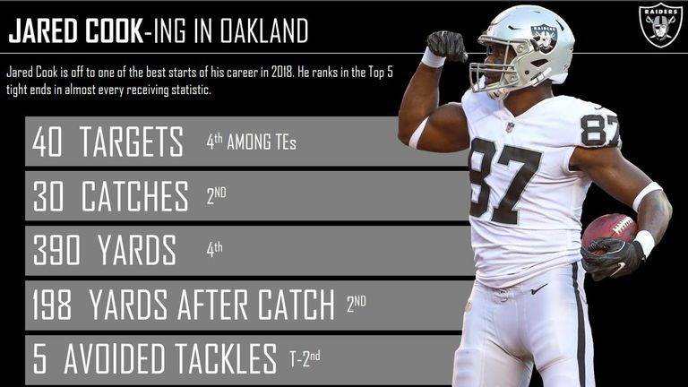 courtesy of Pro Football Focus