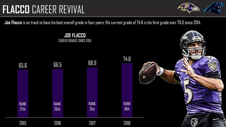 courtesy of Pro Football Focus