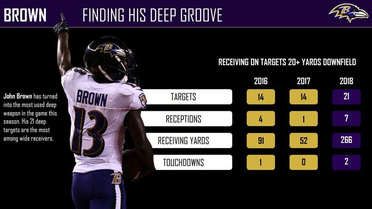 courtesy of Pro Football Focus