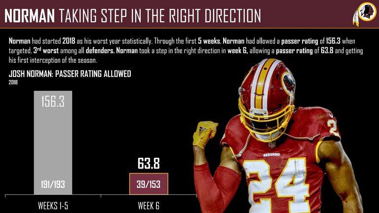 courtesy of Pro Football Focus