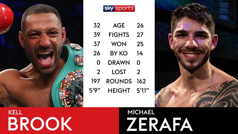 Tale of the Tape - Kell Brook vs Michael Zerafa