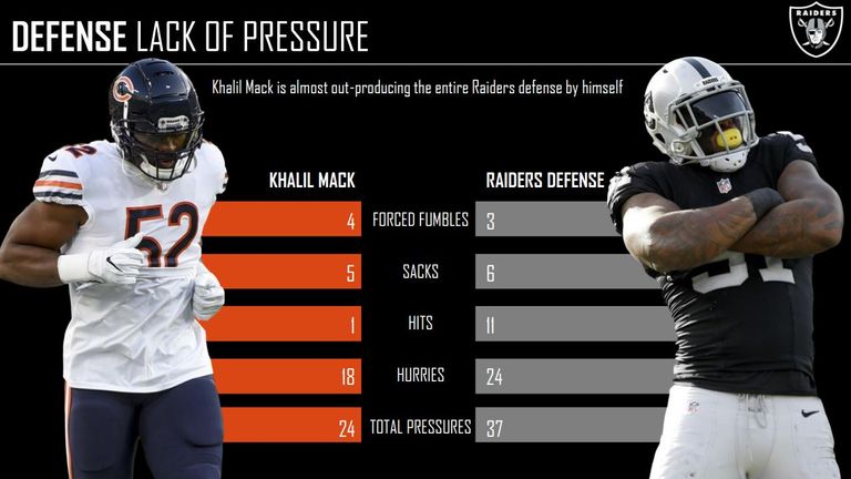 courtesy of Pro Football Focus