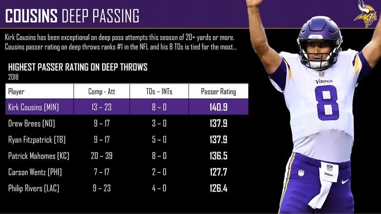 courtesy of Pro Football Focus